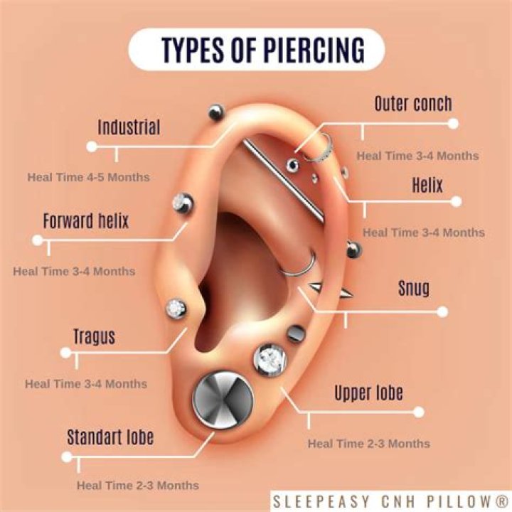 How long does ear surgery take to heal?