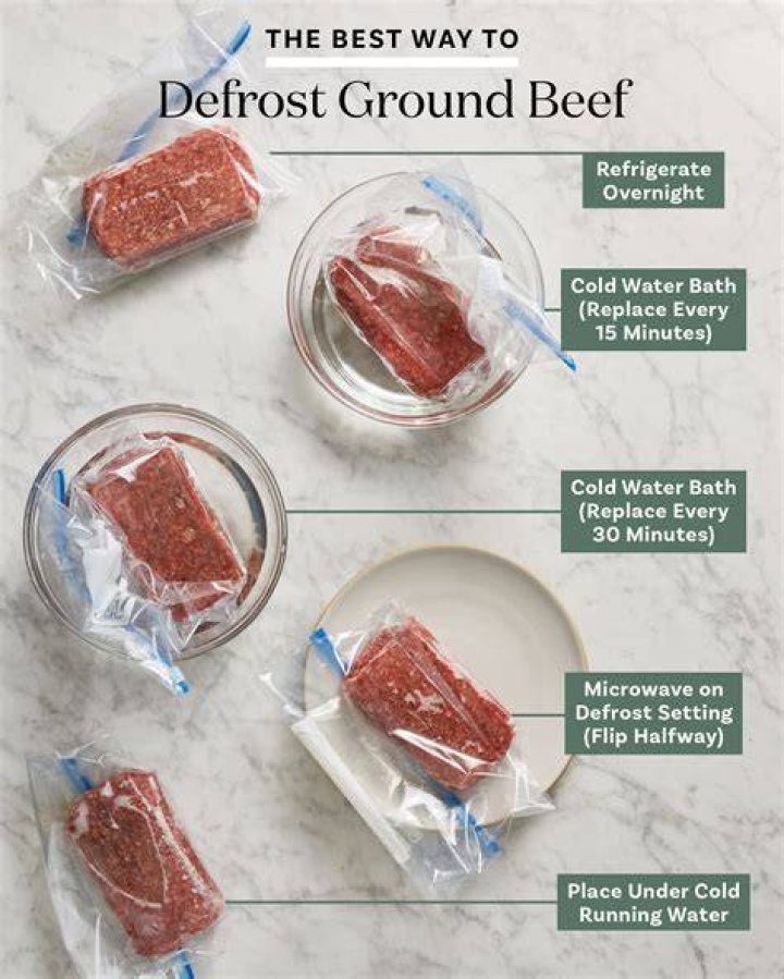 How long does ground beef last after thawing?