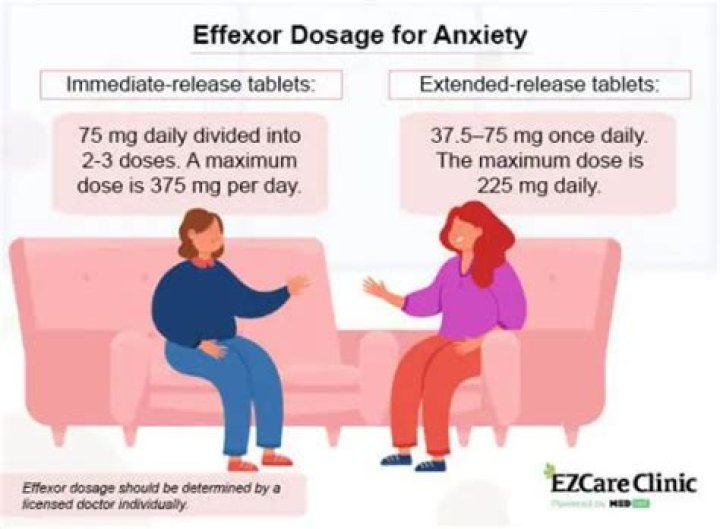 How long does it take for Effexor to work for anxiety?