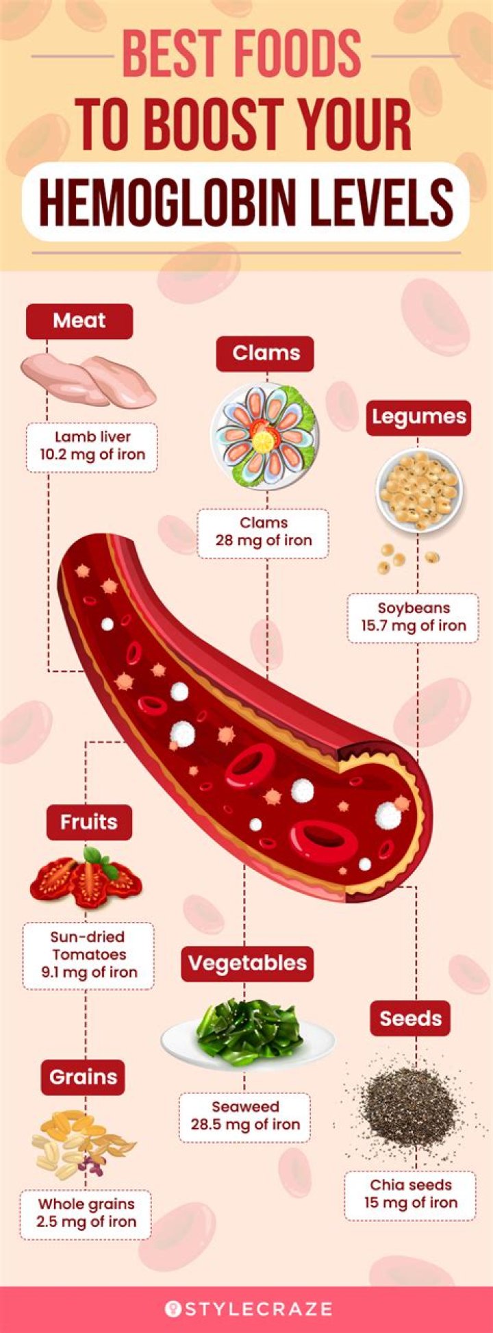 How long does it take for iron to increase hemoglobin?