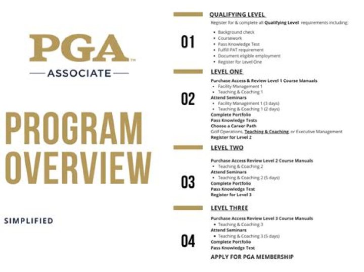 How long does it take to become a PGA teaching professional?