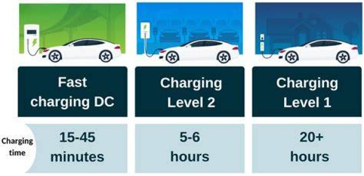 How long does it take to charge a Ravpower portable charger?