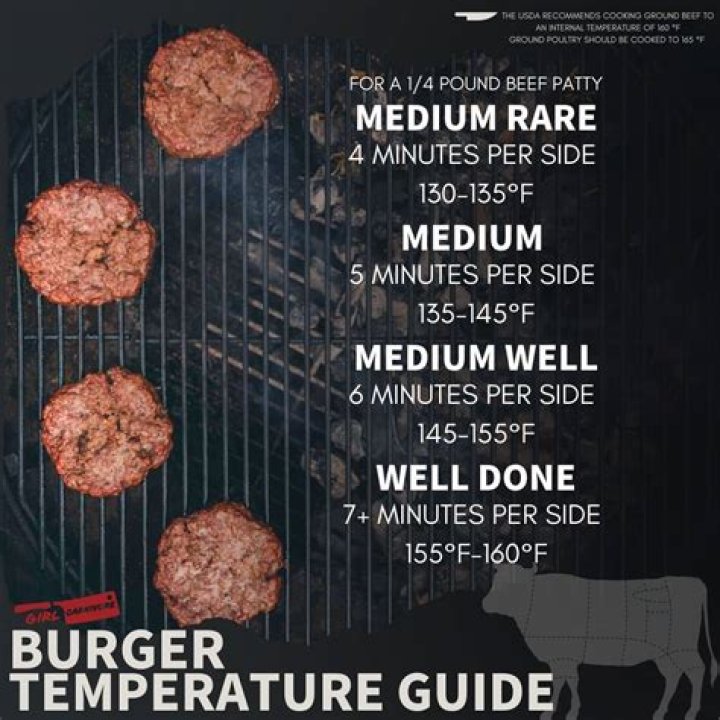 How long does it take to cook beef burgers in the oven?