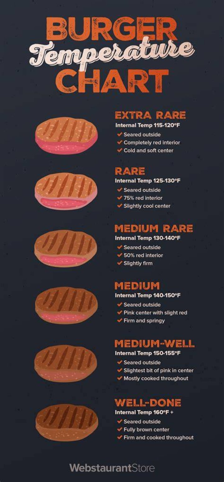 How long does it take to cook hamburgers?