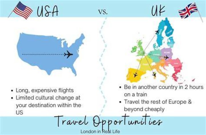 How long does it take to get a package from the UK to the US?