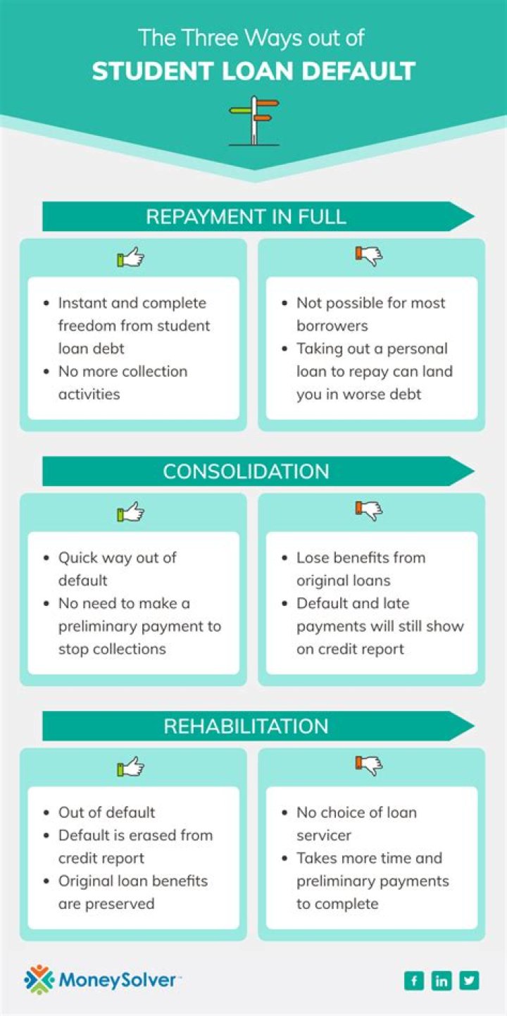 How long does it take to get out of default on student loans?