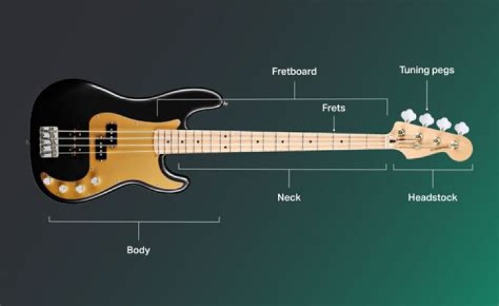 How long does it take to learn how do you play bass guitar?