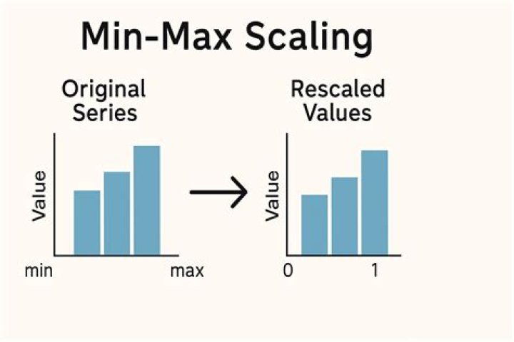 How long does it take to max combat Osrs?