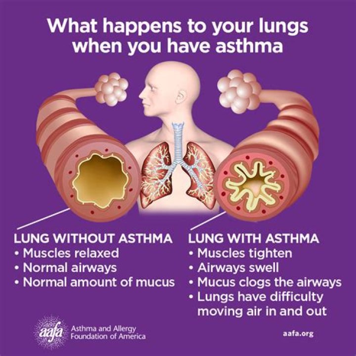 How long does it take to recover from asthma attack?