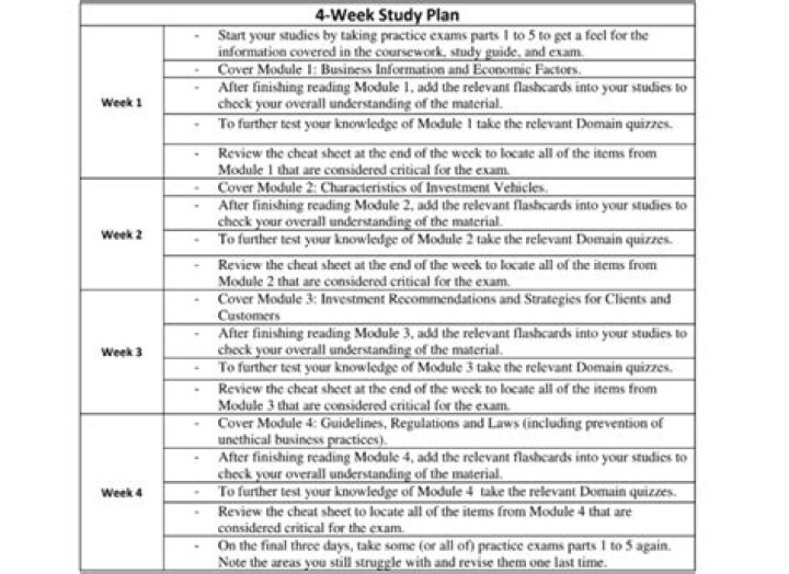 How long does it take to study for the Series 66 exam?