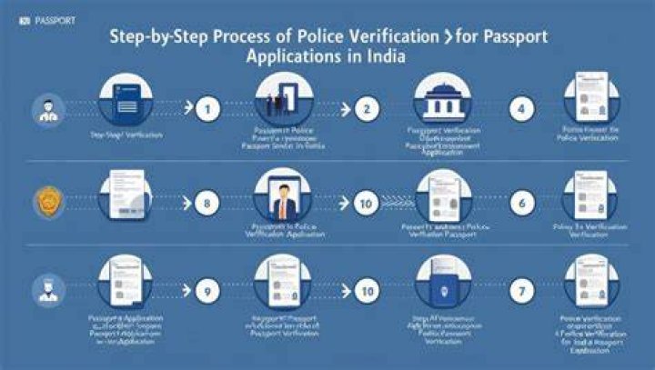 How long does police verification take for passport?