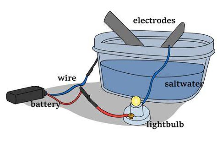 How long does salt water battery last?