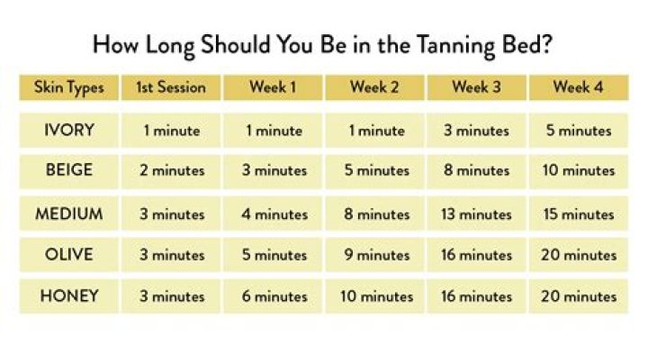 How long does tanning bed lotion last?