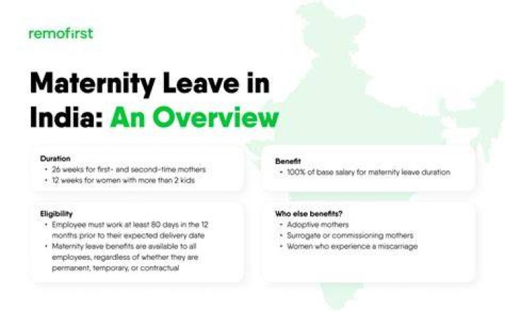 How long is maternity leave in India?