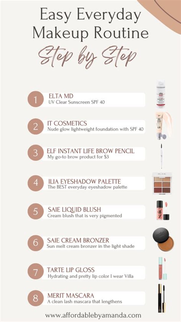 How long should everyday makeup take?
