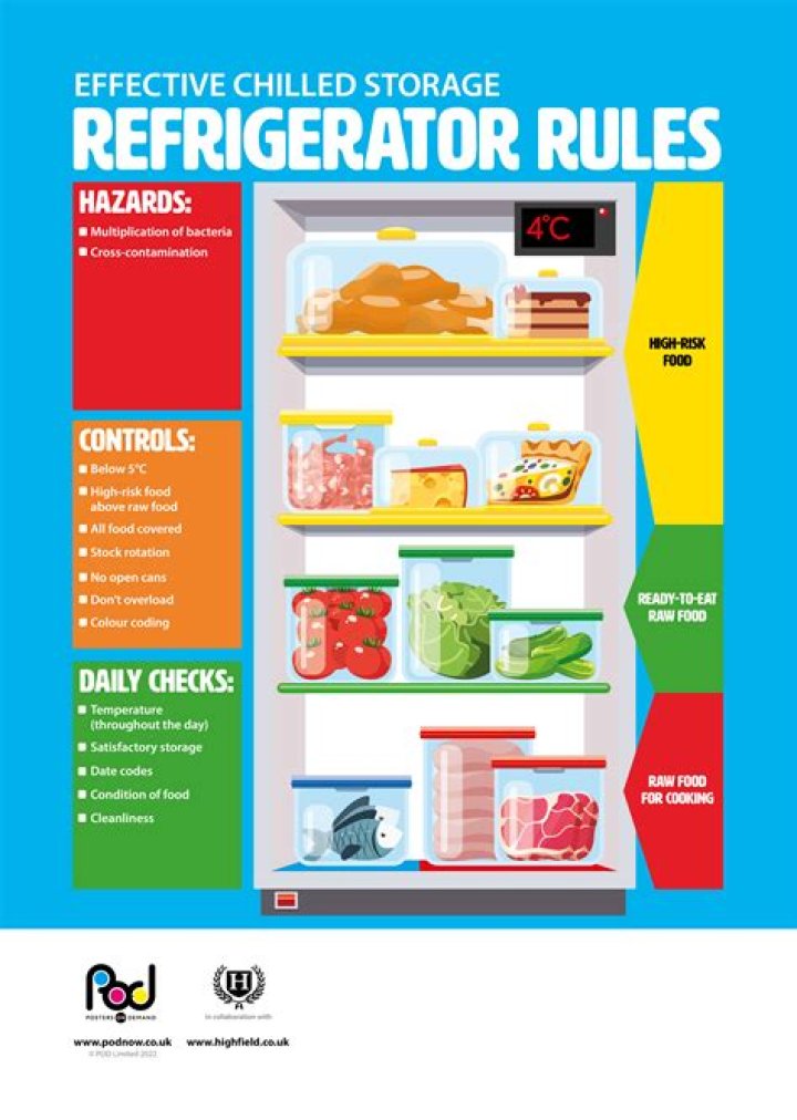 How long should it take a fridge to cool down?