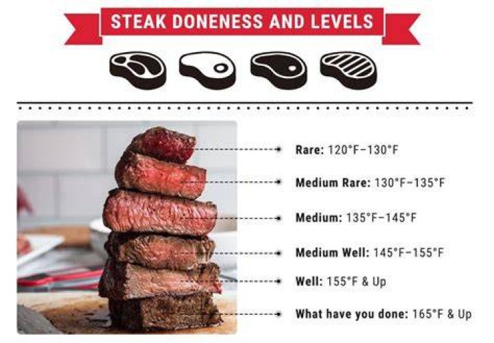 How long should you cook soup?