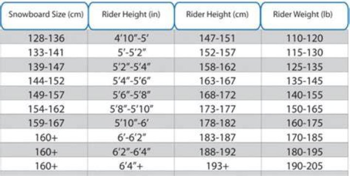 How long should your snowboard be?