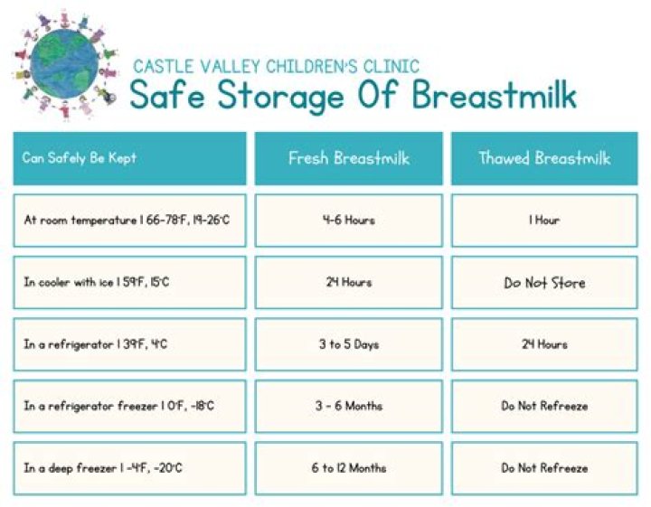 How long will milk keep at room temperature?