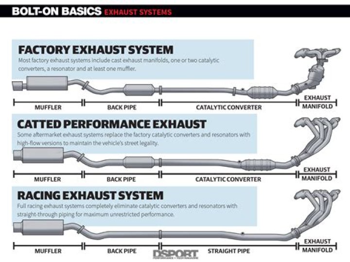 How loud is Magnaflow exhaust?