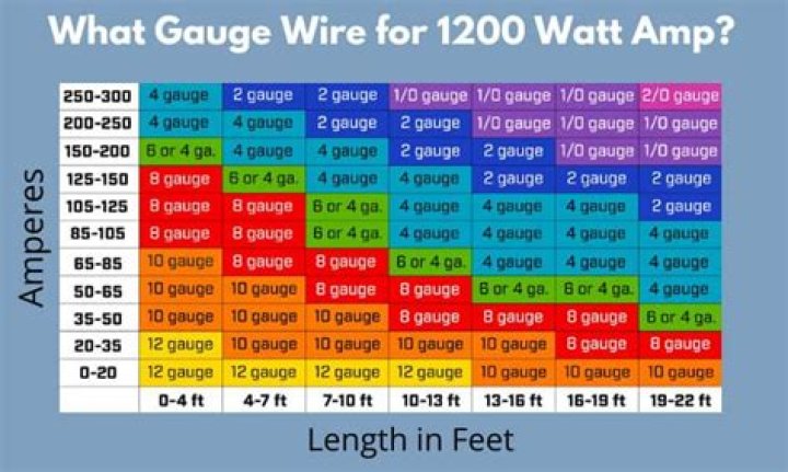 How many amps does it take to weld a 1/4 inch steel?
