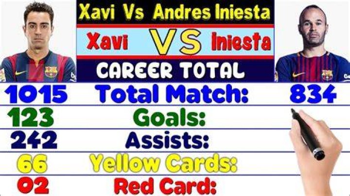 How many assists does Xavi and Iniesta have?