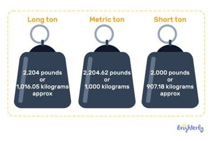 How many bags make a ton?