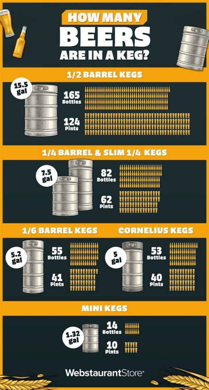 How many beers are in a 24 oz can?