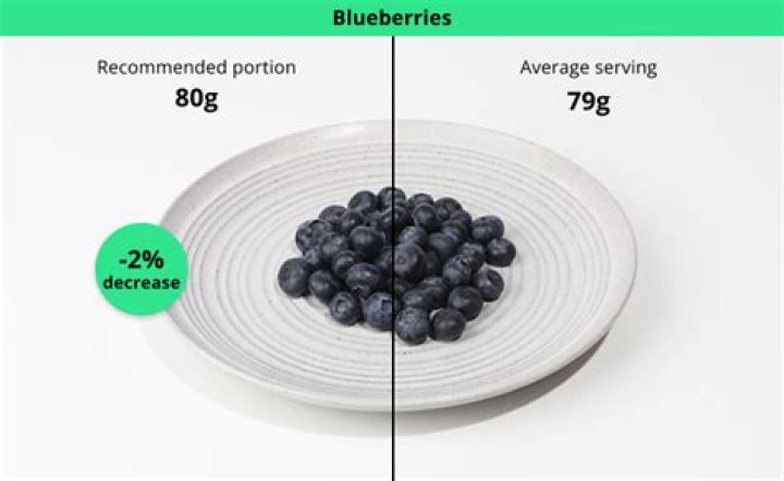 How many blueberries is a serving?