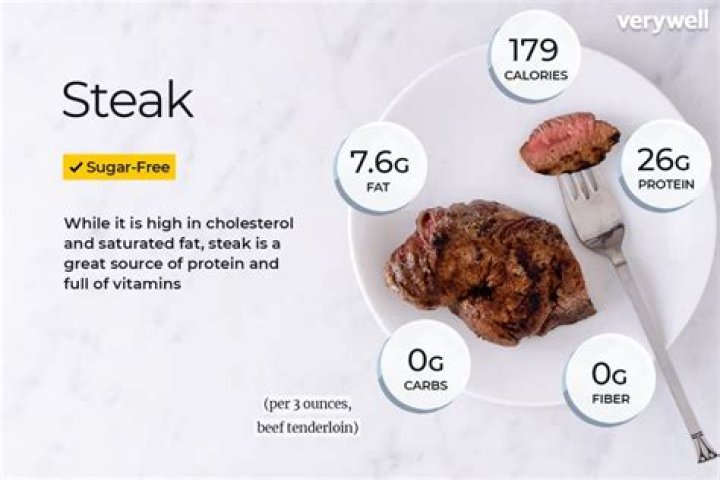 How many calories are in a 3 ounce steak?