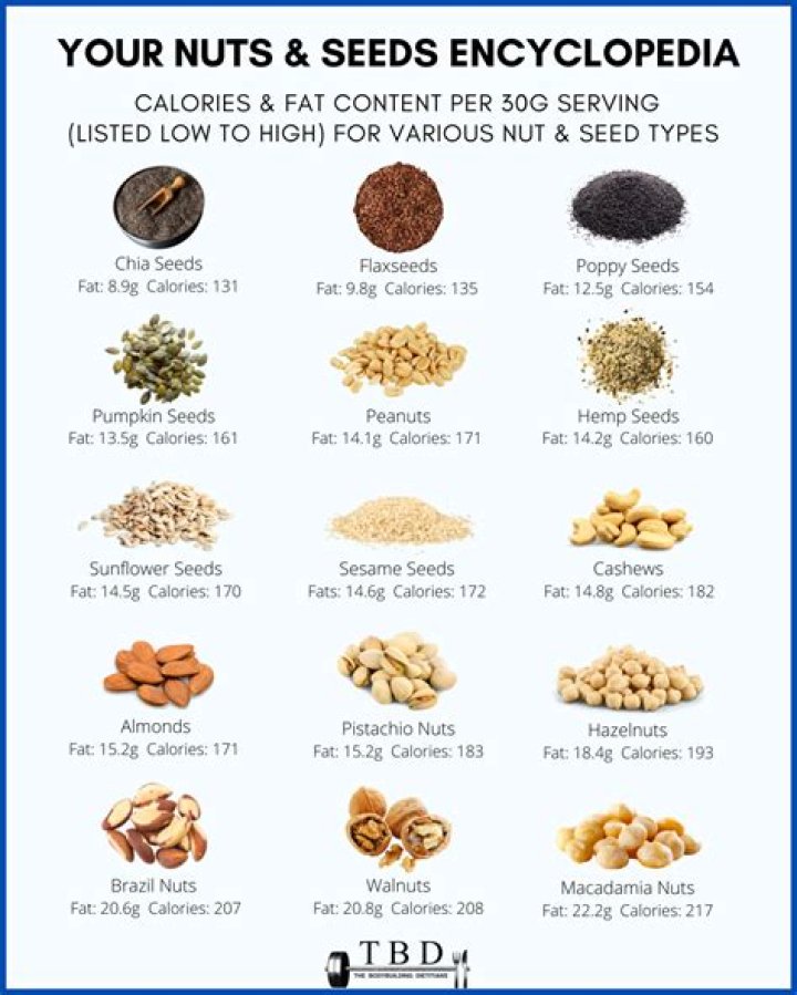 How many calories are in a handful of roasted almonds?