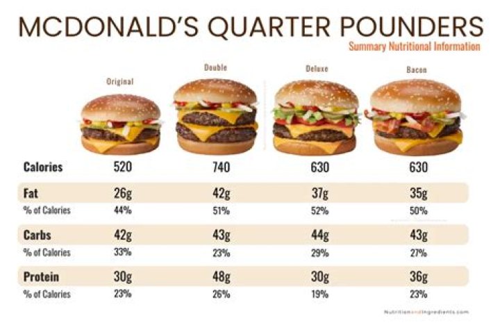 How many calories are in a Quarter Pounder meal?