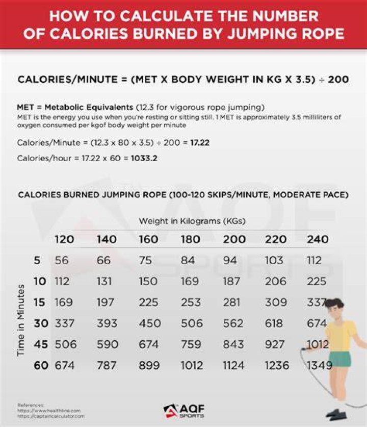 How many calories do you burn jumping on a rebounder for 30 minutes?