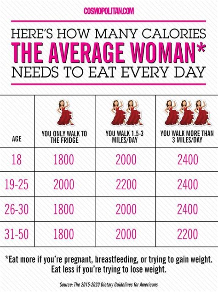 How many calories should a teenager eat in a day?