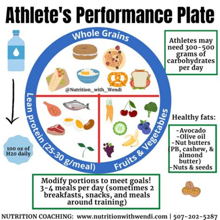 How many calories should high school athletes eat?