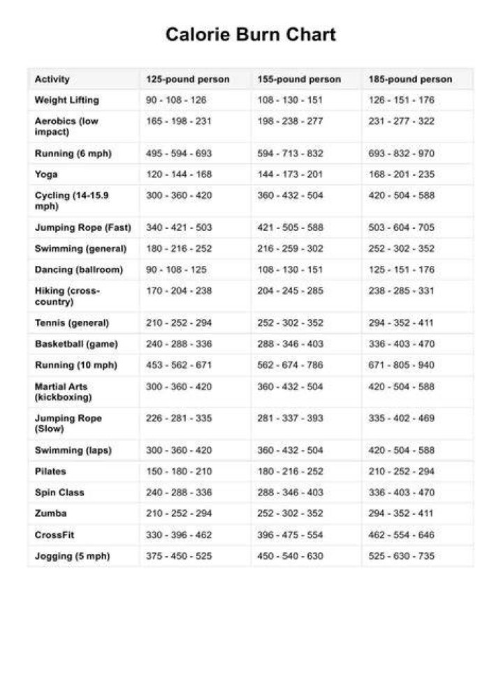 How many calories should I burn in a week?