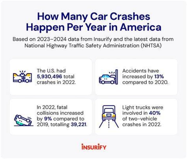 How many car accidents happen in the US in 2018?