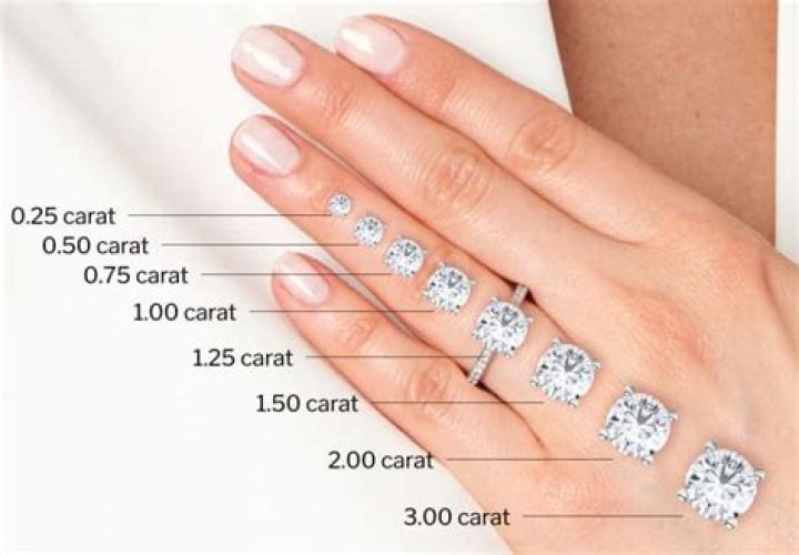 How many carats is a 3 point diamond?