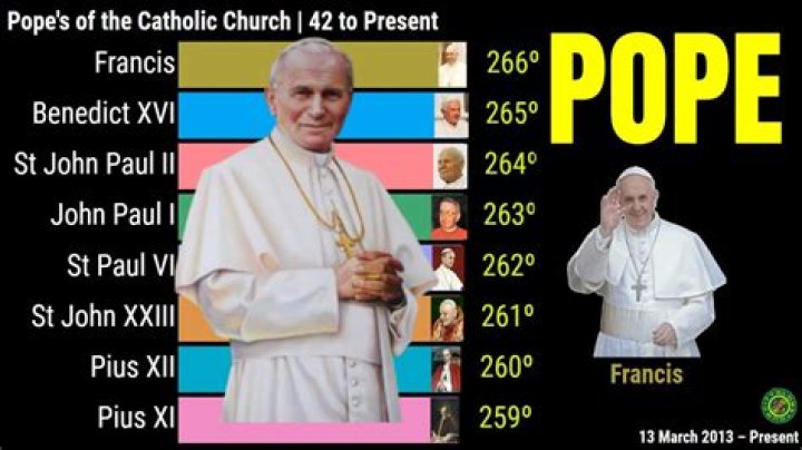 How many Catholic popes have there been?