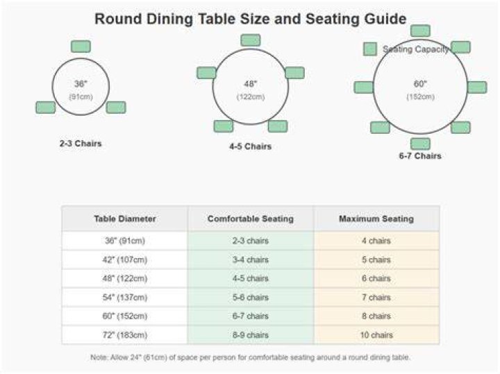 How many chairs can fit around a 36 round table?