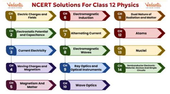 How many chapters are in 12th physics?