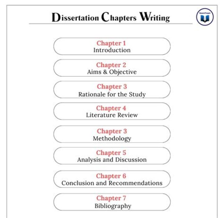 How many chapters should a dissertation have?