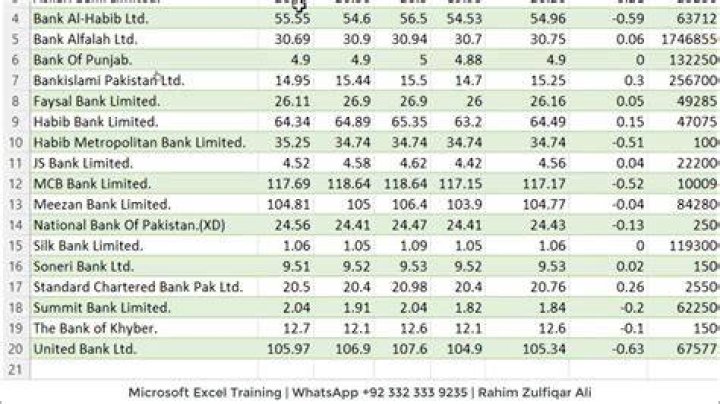 How many companies are listed on Pakistan stock exchange?
