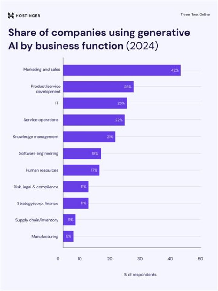 How many companies use Gsuite?