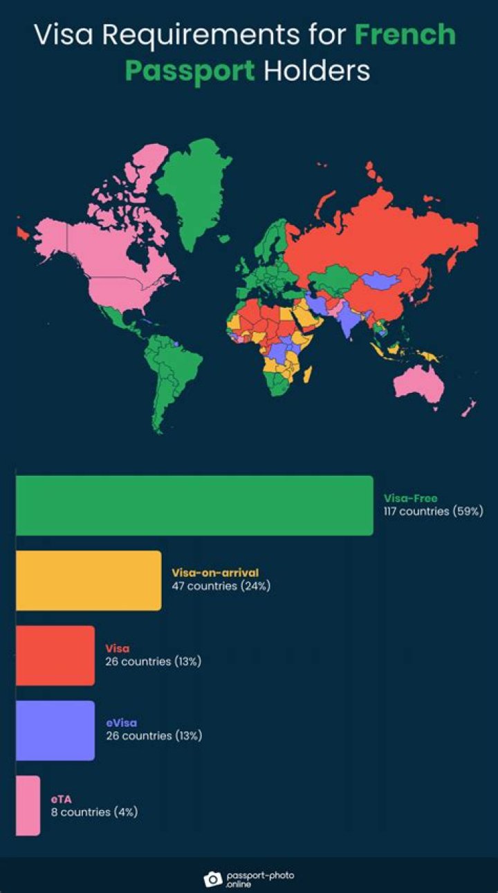 How many countries can French passport go without visa?