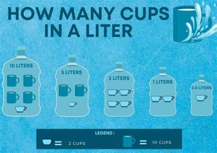 How many cups are in a 2 liter bottle?