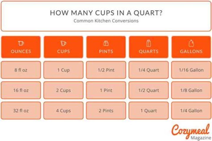 How many cups is 2 and 1/4 quarts?