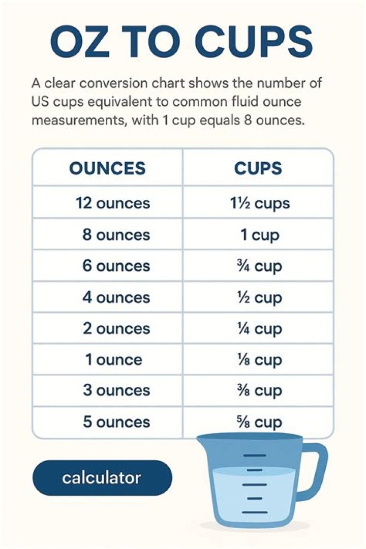 How many cups is 8 ounces of water?