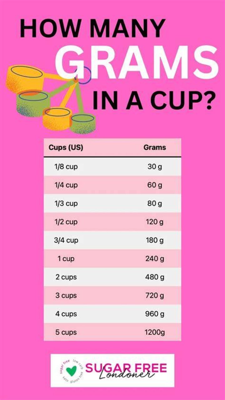 How many cups of sugar are in a 10 pound bag?