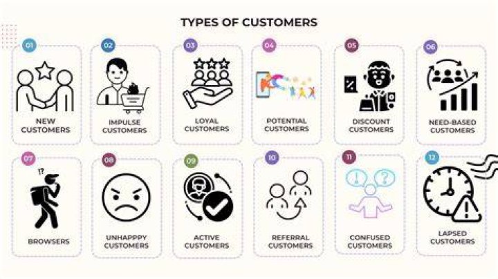 How many customers do ESB have?